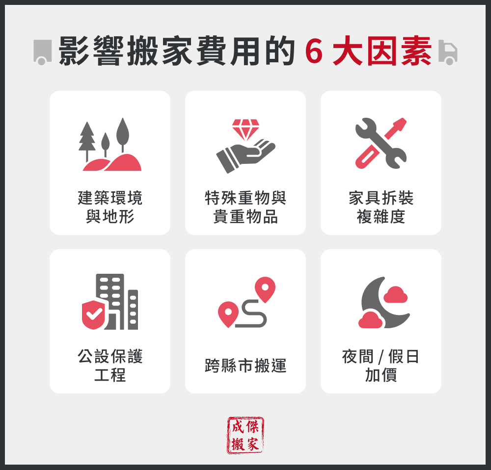 影響搬家費用的 6 大因素