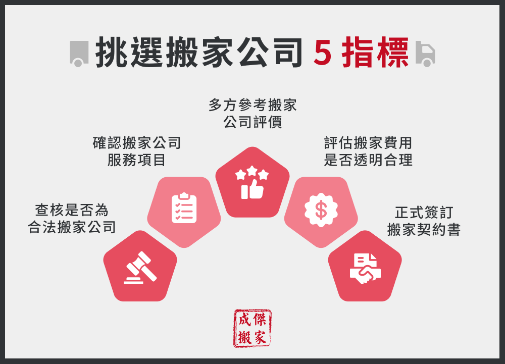 挑選優質搬家公司的 5 大指標
