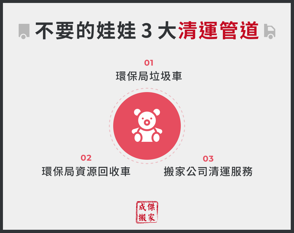 不要的娃娃3 大清運管道