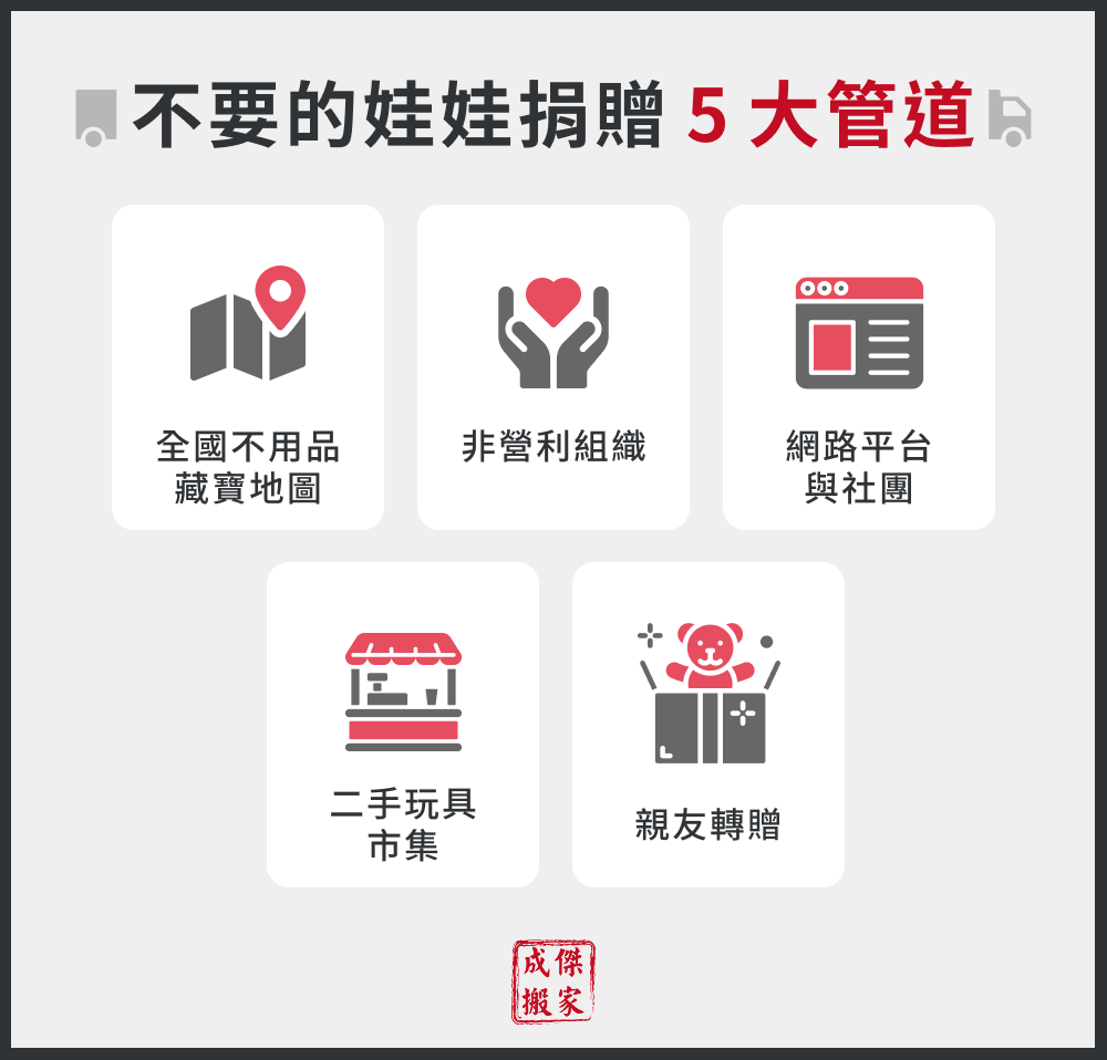 不要的娃娃捐贈 5 大管道